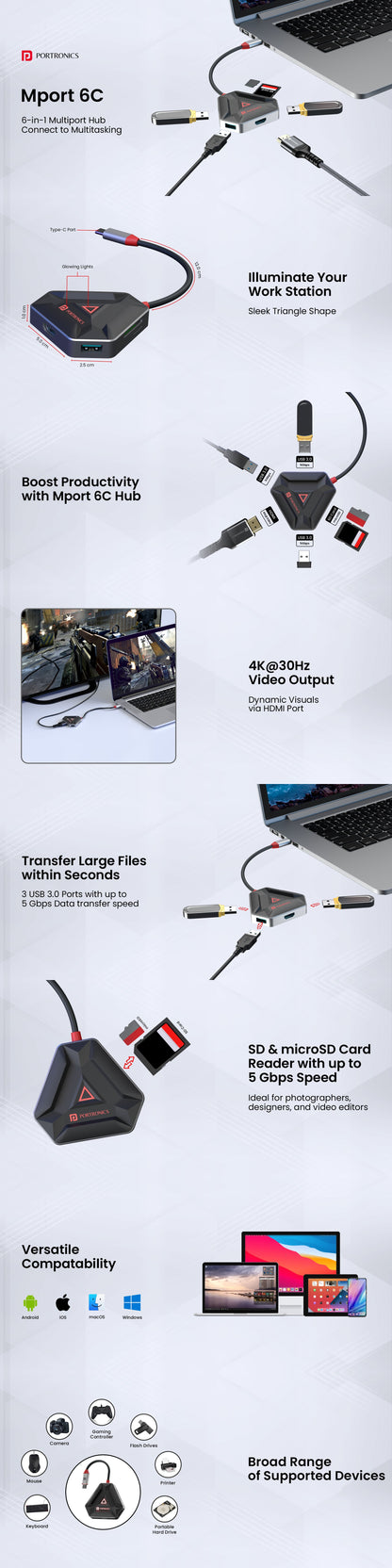Portronics Mport 6C USB-C 6-in-1 hub feature overview